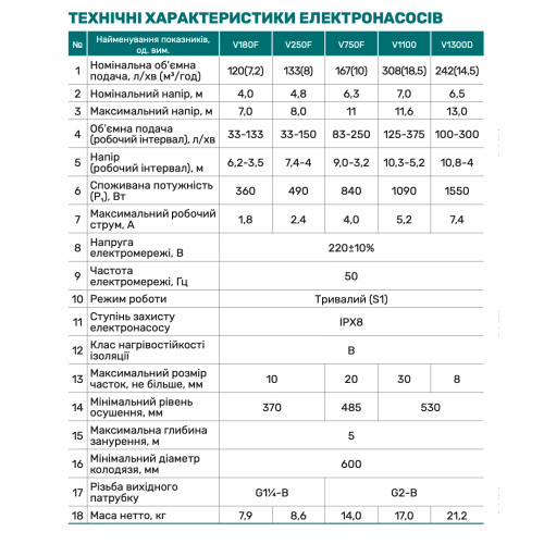 Дренажно-фекальный насос NPO V1100