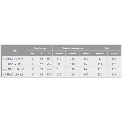 Насос скважинный Lider 4 QGD 1.5-100-0.75 кВт