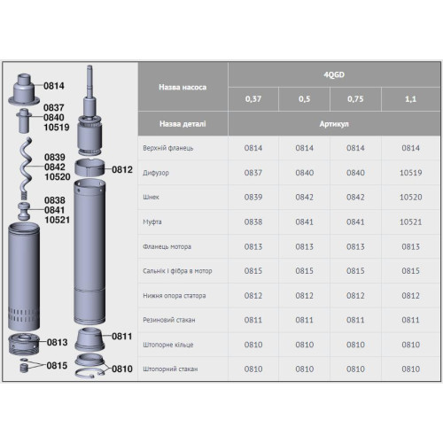 Насос скважинный Lider 4 QGD 1.5-100-0.75 кВт