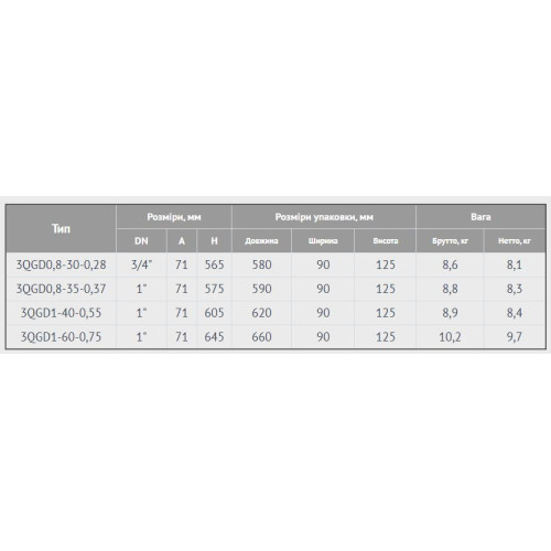 Насос скважинный Lider 3QGD0.8-35-0.37 кВт