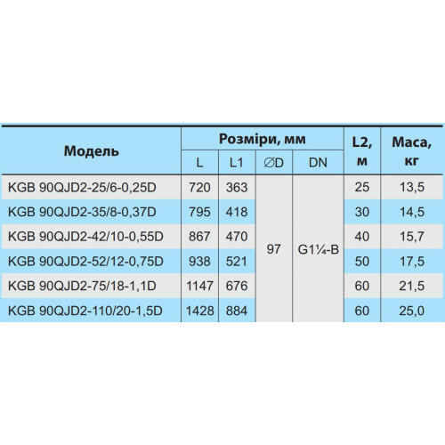 Скважинный насос NPO KGB 90 QJD2-110/20-1,5D+ кабель 60 м + пульт управления НОВИНКА