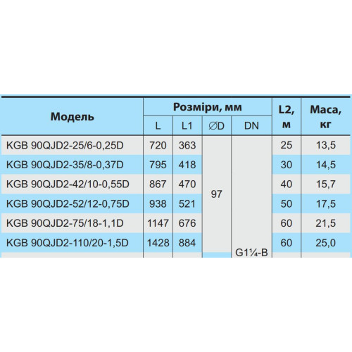 Скважинный насос NPO KGB 90 QJD2-110/20-1,5D+ кабель 60 м + пульт управления НОВИНКА