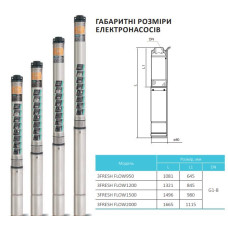 Скважинный насос rudes 3 FRESH FLOW 1200 (кабель 40м+евровилка)(Рабочий режим 58м - 3 мкуб/час)