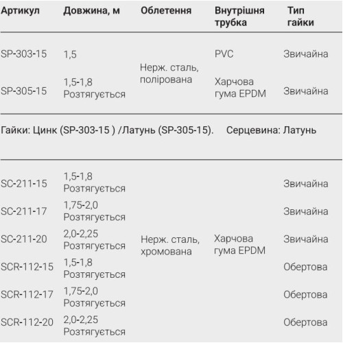 Шланг для душа AQUASTRONG хром нержавеющая сталь вращающийся 1,75-2,0 м (SCR-112-17)