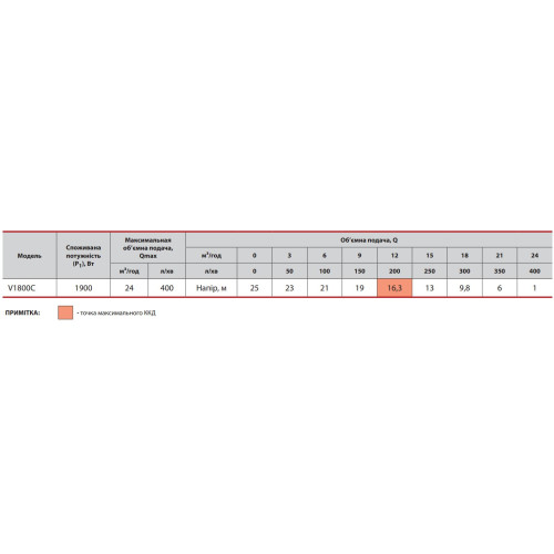 Дренажно-фекальный насос Sprut V1800 C