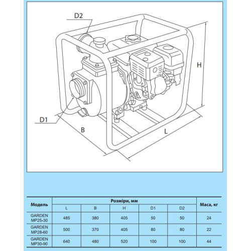 Мотопомпа NPO GARDEN MP 28-60