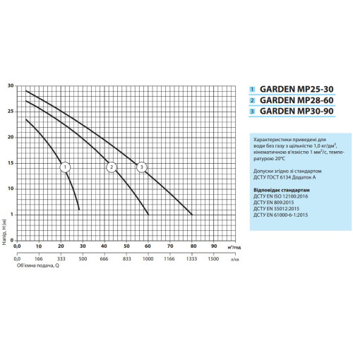 Мотопомпа NPO GARDEN MP 28-60