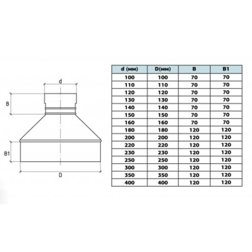 Переход нерж ⌀110+/110- (00738) Переход нерж ⌀110+/110- (00738)
