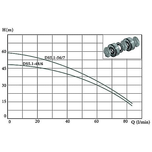 Глубинный насос Euroaqua DS 5,1-56/7 0,75 kw (нижний забор)