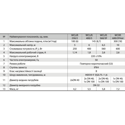 Каналізаційна установка соліліфт NPO WCLift 560/3F