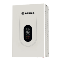 Стабилизатор напряжения ARUNA SDR 10000 SM