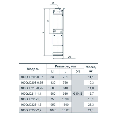 Скважинный насос Sprut 100QJD 228-1.5 АКЦИЯ