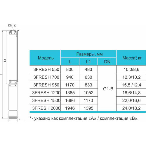 Свердловинний насос rudes 3 FRESH FLOW 1200 (кабель 40м+євровилка)