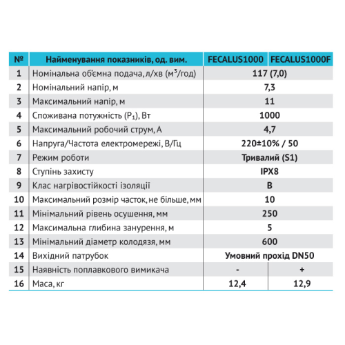 Дренажно-фекальный насос Rudes FECALUS 1000