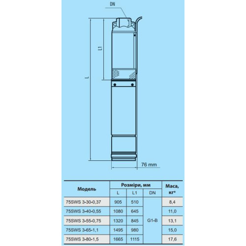 Насос скважинныйы плюс 75SWS 3-30-0,37 (муфта, кабель 2м)