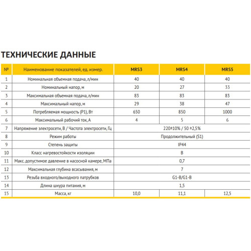 Поверхностный насос Rudes MRS 5