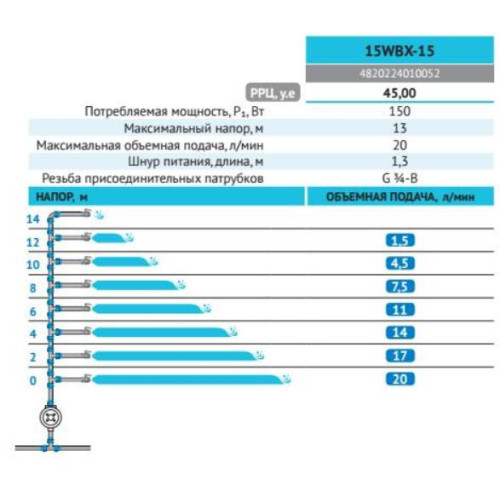 Насос для підвищення тиску Rudes 15WBX-15, реле протоки, приєднувальний комплект