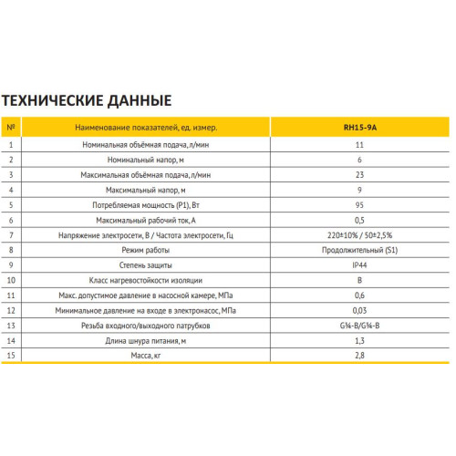 Насос для підвищення тиску Rudes RH 15-9A