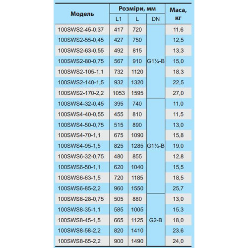 Скважинный насос NPO 100SWS4-95-1,5 (муфта, кабель 2м)