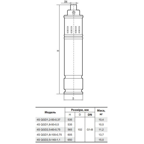 Скважинный насос Sprut 4S QGD1.8-50-0.5 (кабель 10м)