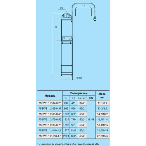 Скважинный насос Насосы + 75SWS 1,2-32-0,25 (муфта, кабель 2м)