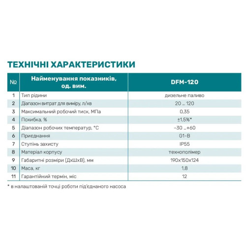 NPO Лічильник DFM-120 (для дизельного палива)