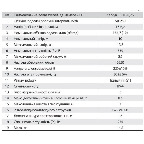 Насос поверхневий NPO Kaplya 10-10-0,75