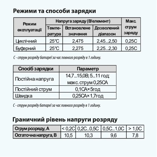 Батарея аккумуляторная AGM100-12 ”ARUNA”