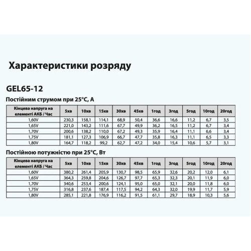 Акумуляторна батарея ARUNA GEL 65-12