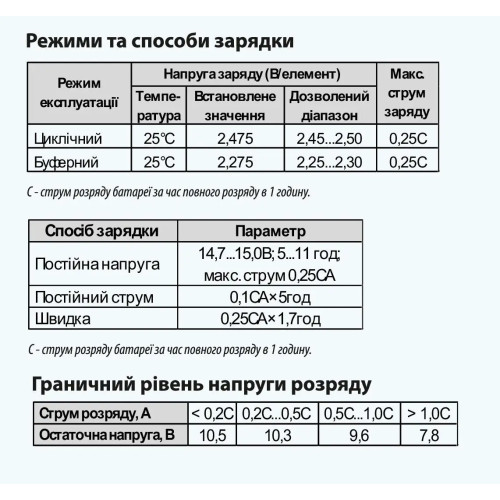 Акумуляторна батарея ARUNA GEL 65-12