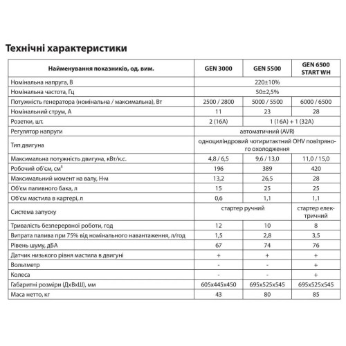 Электрогенератор GEN3000 "ARUNA" Электрогенератор GEN3000 "ARUNA"
