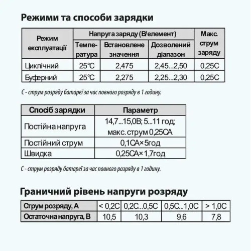 Батарея аккумуляторная ARUNA AGM 200-12