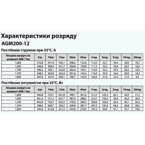 Батарея аккумуляторная ARUNA AGM 200-12