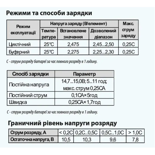 Аккумуляторная батарея ARUNA GEL 100-12 Аккумуляторная батарея ARUNA GEL 100-12