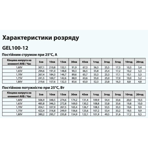 Аккумуляторная батарея ARUNA GEL 100-12 Аккумуляторная батарея ARUNA GEL 100-12