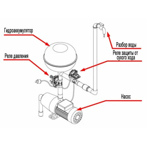 Реле сухого хода LP3 Насосы Плюс Оборудование