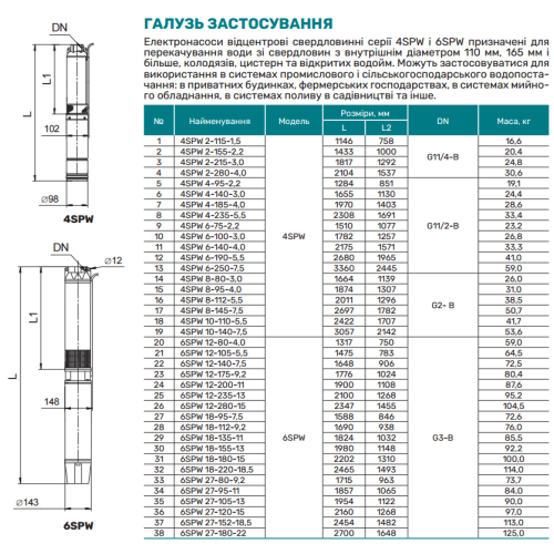 NPO 6SPW 12-80-4,0 (380V) (кабель 4м, муфта)