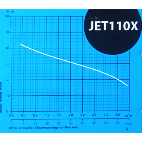 Насос поверхностный NPO JET110 Х
