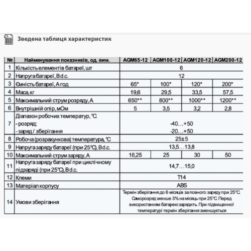 Аккумуляторная батарея ARUNA AGM 120-12 Аккумуляторная батарея ARUNA AGM 120-12