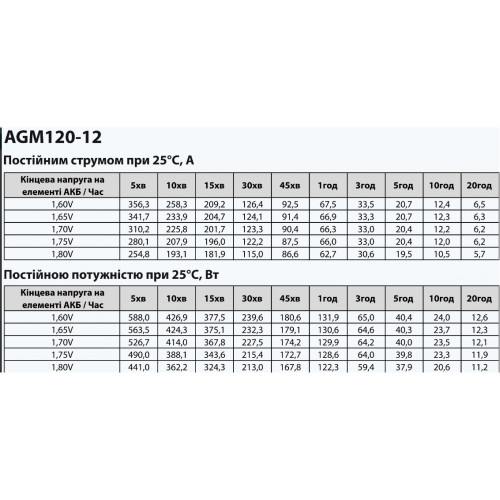 Аккумуляторная батарея ARUNA AGM 120-12 Аккумуляторная батарея ARUNA AGM 120-12