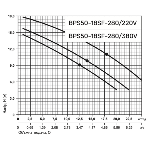 Циркуляційний насос NPO BPS50-18SF-280/380V, приєднувальний комплект