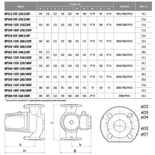 Циркуляційний насос NPO BPS50-18SF-280/380V, приєднувальний комплект