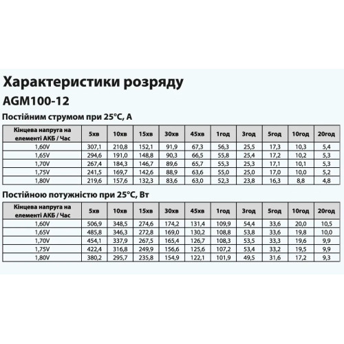 Батарея аккумуляторная AGM100-12 ”ARUNA”