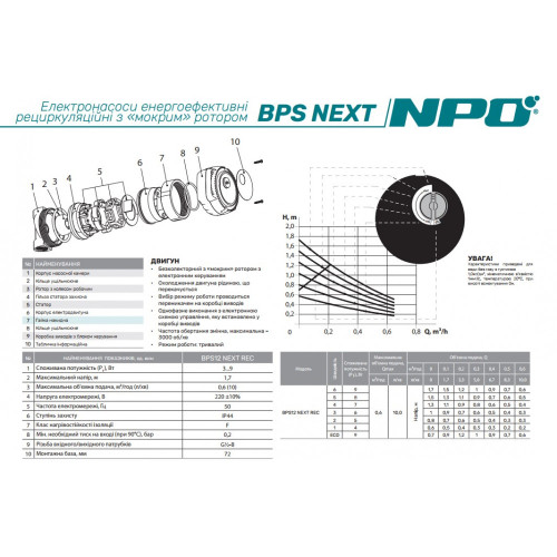 Рециркуляційний насос BPS 12 NEXT REC + шнур живлення NPO