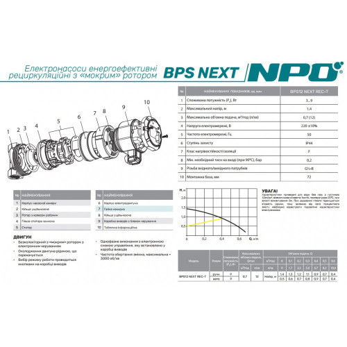 Рециркуляційний насос NPO BPS 12 NEXT REC-T + шнур живлення