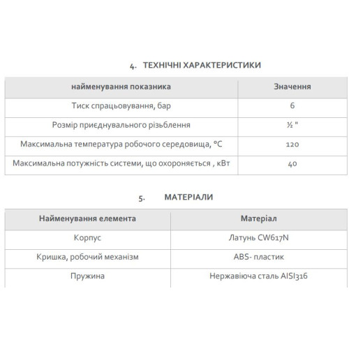 Клапан FADO для бойлера со спускником 1/2 7 бар (BK01) (15/156шт)