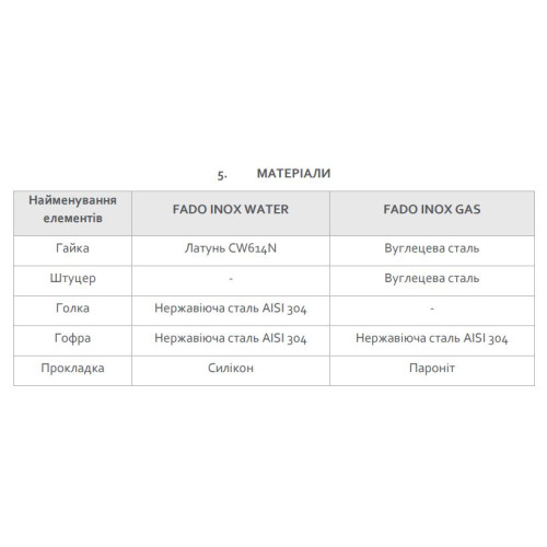Нержавіючий Шланг Fado Газ ЗВ 1/2 120см (SGN12) (30/120шт)