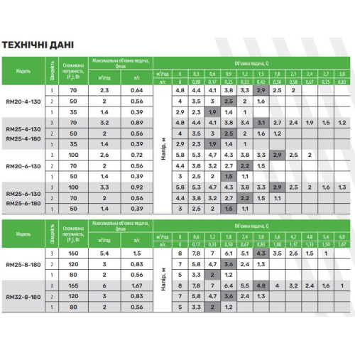 Циркуляционный насос ARUNA RM 25-8-180