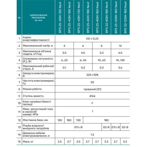 Циркуляционный насос NPO.BPS 25-6SM-180 Next, шнур питания, подсоединительный комплект