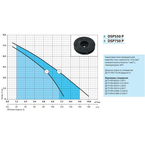 Дренажний насос NPO DSP 750P
